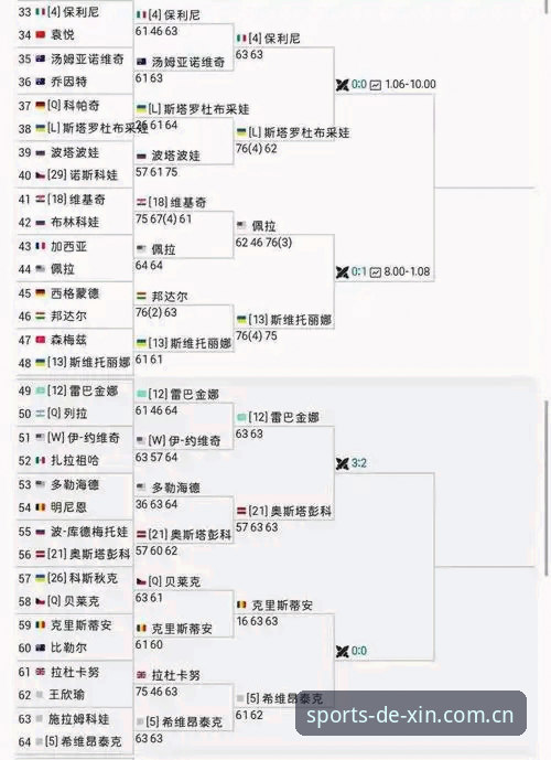资深用户分享：法网女单签表深度解析与德信体育数据看板实战经验
